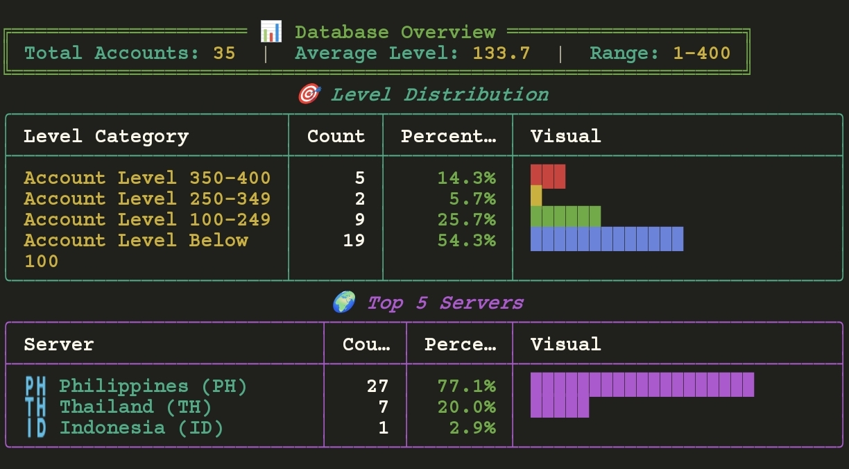 RESTOCKING TXT WITH INFO